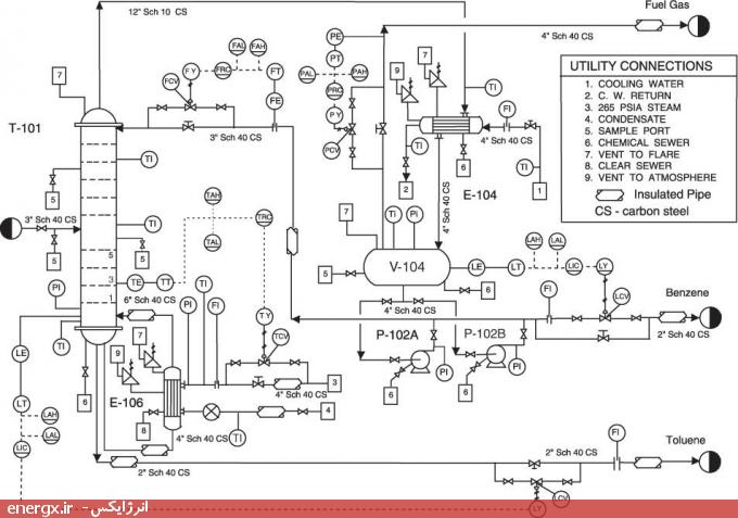 نمودار لوله‌کشی و ابزاردقیق (P&ID)