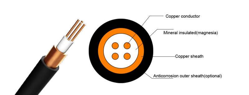 ساختار کابل عایق معدنی یا مینرال (Minerail Insulated)