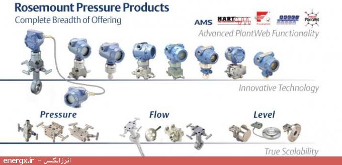 انواع ترانسمیترهای فشار روزمونت