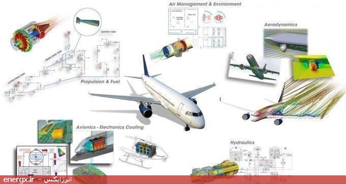 نرم‌افزار فلومستر (Mentor Graphics Flowmaster)