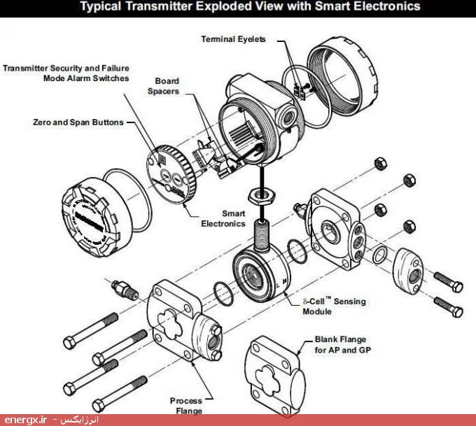 نقشه انفجاری یک ترانسمیتر فشار اسمارت روزمونت