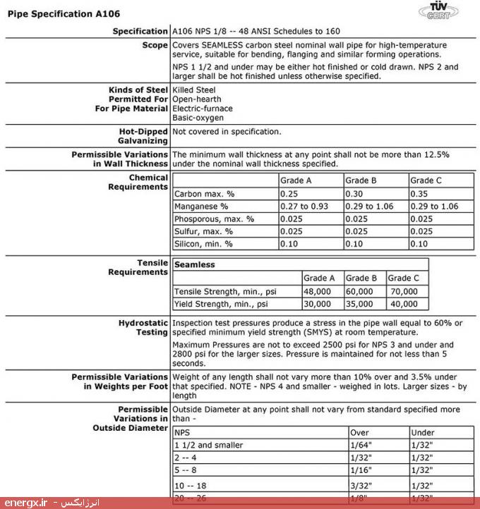 مشخصات لوله‌ ASTM A106