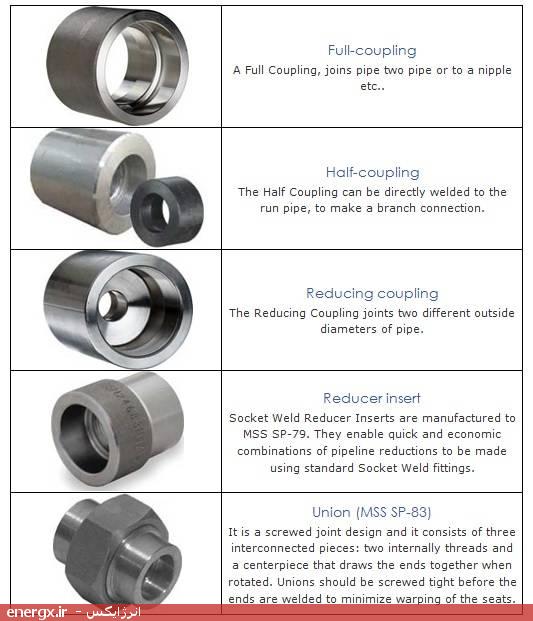 کلاس بندی این اتصالات در استاندارد ASME B16.11- Forged Fittings, Socket-Welding and Threaded (اتصالات آهنگری رزوه ای و جوشی سوکتی)