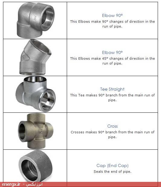 کلاس بندی این اتصالات در استاندارد ASME B16.11- Forged Fittings, Socket-Welding and Threaded (اتصالات آهنگری رزوه ای و جوشی سوکتی)