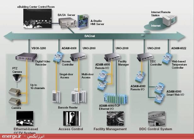 ادونتک (ADVANTECH)