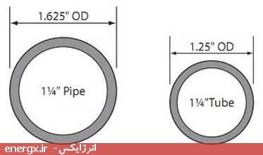 تفاوتهای لوله و تیوب تفاوتهای لوله و تیوب