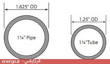 تفاوت‌های لوله و تیوب