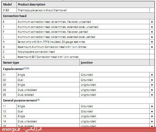 سنسور ترموکوپل نوع K سری 183 روزمونت (Rosemount)