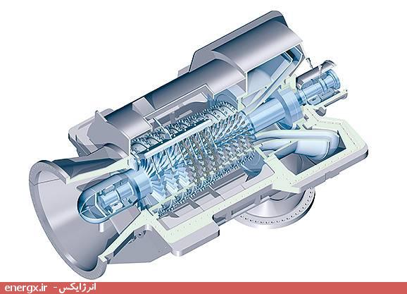 یک کمپرسور محوری (Axial compressors) 