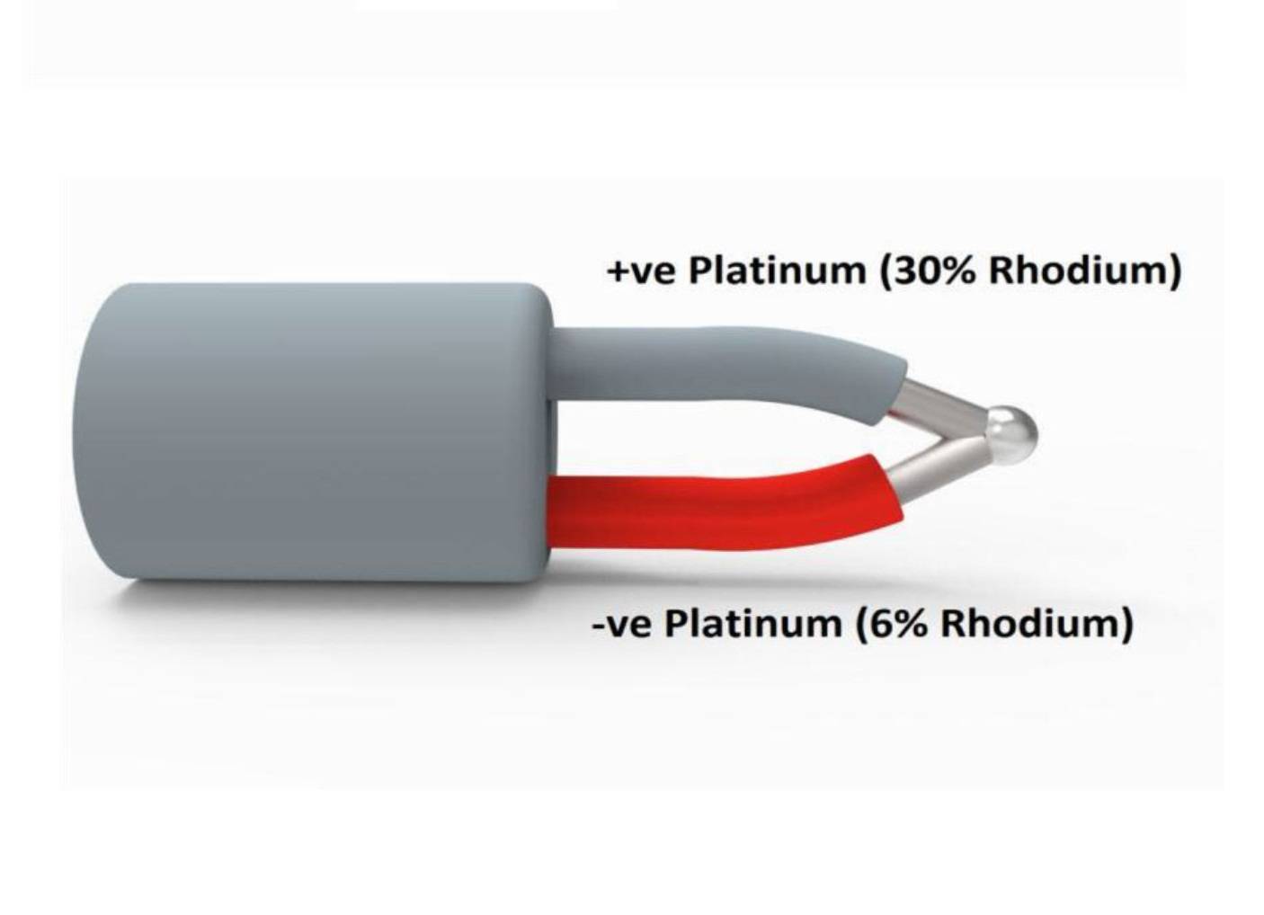 ترموکوپل پلاتین رادیوم (Platinum Rhodium Thermocouple) چیست؟