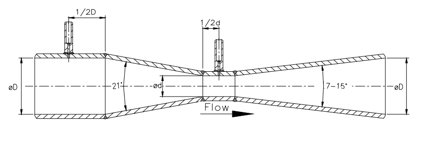 لوله ونتوری (Venturi Tube) کلاسیک جوشی