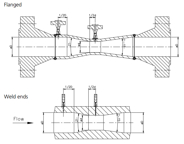 لوله ونتوری (Venturi Tube) کلاسیک ماشین‌کاری