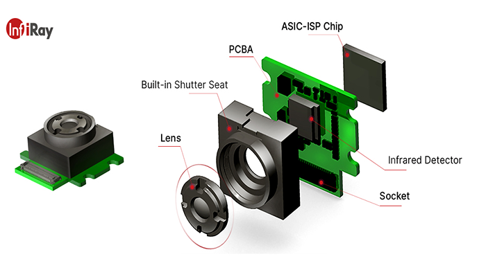 دوربین حرارتی InfiRay